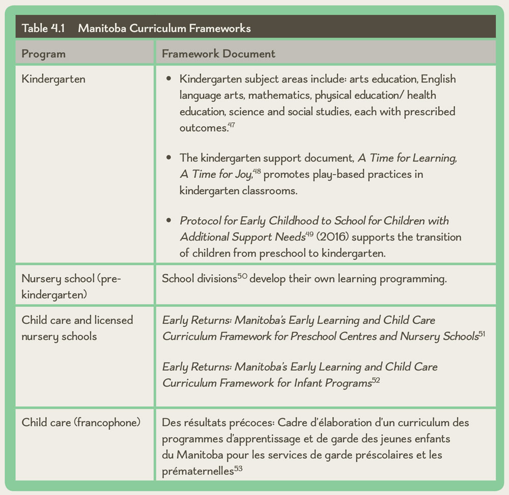 Grade 4 Manitoba Social Studies Curriculum at Joy Wade blog