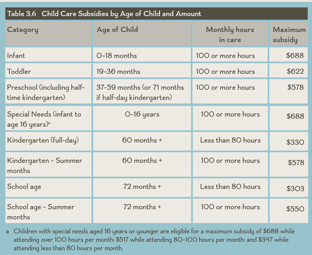 table-3-6-child-care-subsidies-by-age-of-child-and-amount-early
