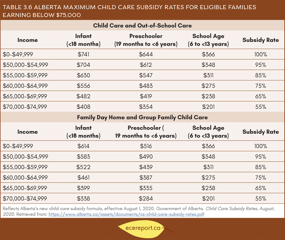 alberta-government-puts-millions-into-child-care-subsidies-parklandnow-ca