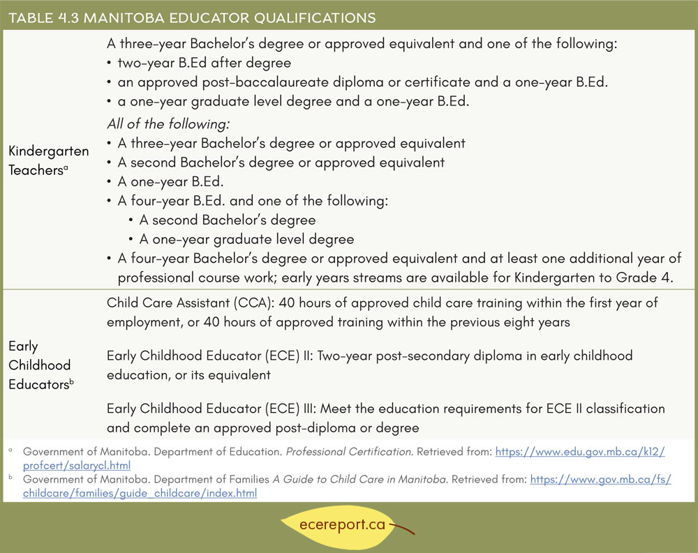 table-4-3-manitoba-educator-qualifications-early-childhood-education