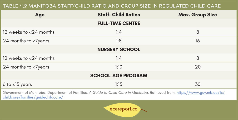 table-4-2-manitoba-staff-child-ratio-and-group-size-in-regulated-child