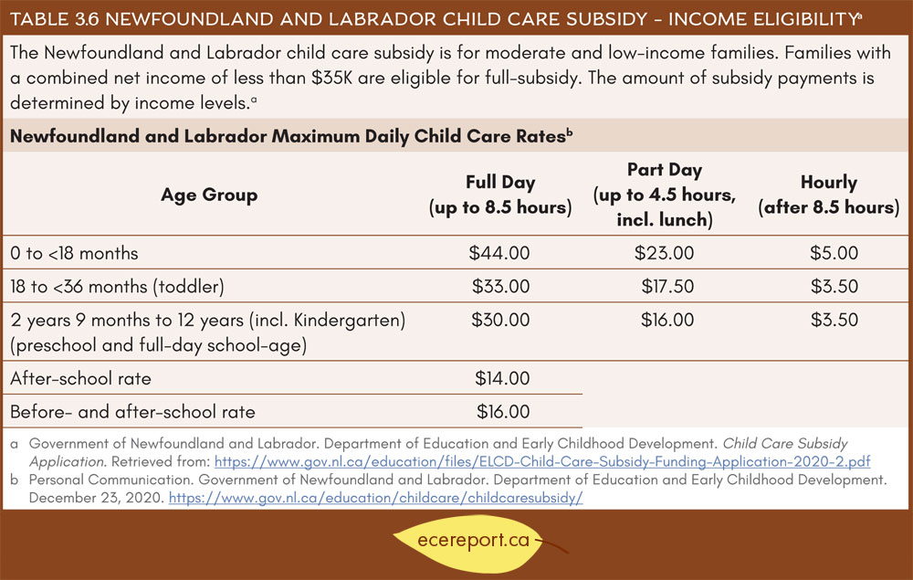 table-3-6-newfoundland-and-labrador-child-care-subsidy-income