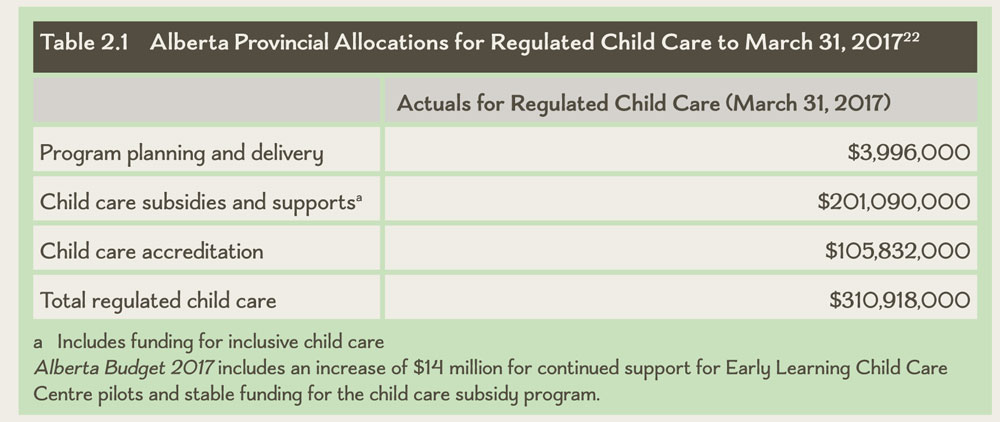 Table 2.1 Alberta Provincial Allocations for Regulated Child Care to March 31, 2017