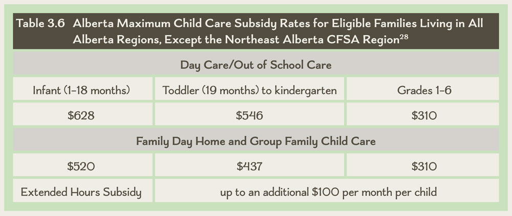 table-3-6-alberta-maximum-child-care-subsidy-rates-for-eligible