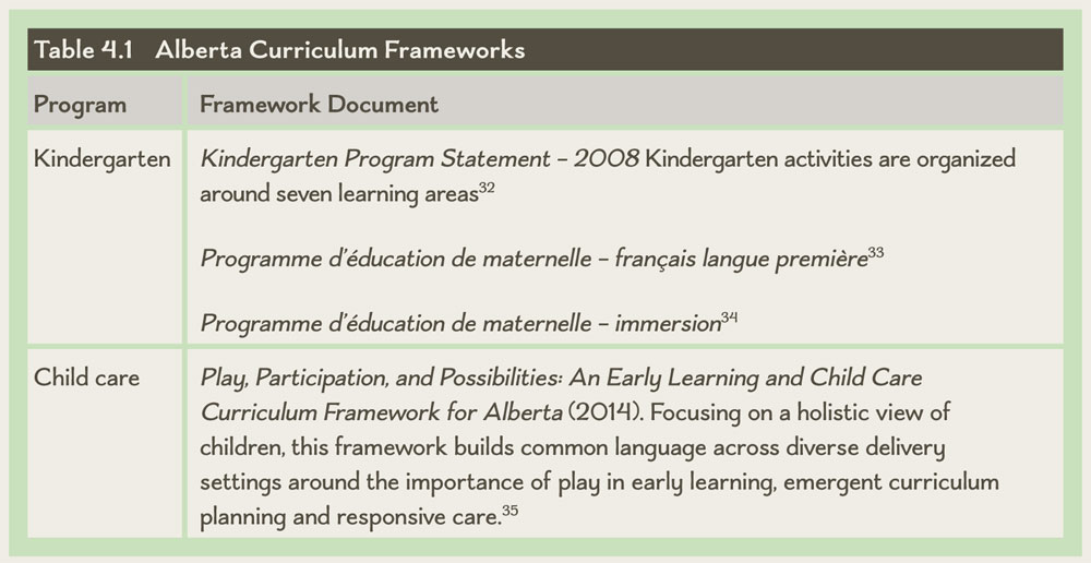 Table 4.1 Alberta Curriculum Frameworks