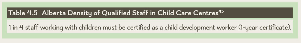 Table 4.5 Alberta Density of Qualified Staff in Child Care Centres