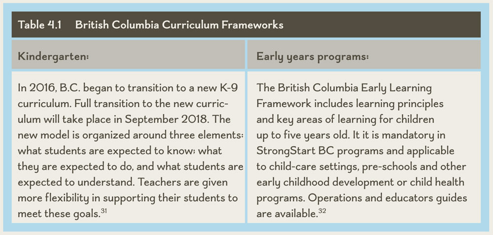 Table 4.1 British Columbia Curriculum Frameworks