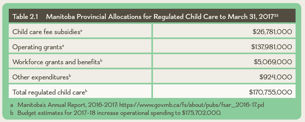Table 2.1 Manitoba Provincial Allocations for Regulated Child Care to March 31, 2017