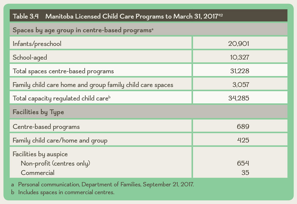 table-3-4-manitoba-licensed-child-care-programs-to-march-31-2017