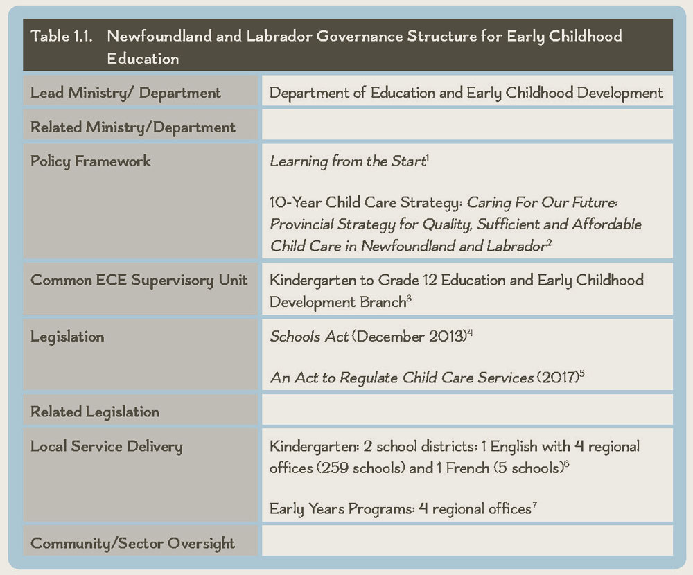 1. GOVERNANCE