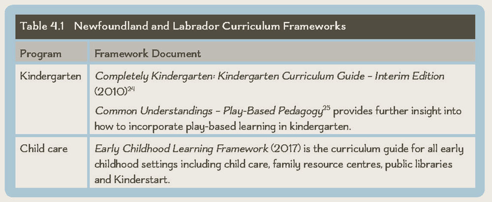 Table 4.1 Newfoundland and Labrador Curriculum Frameworks
