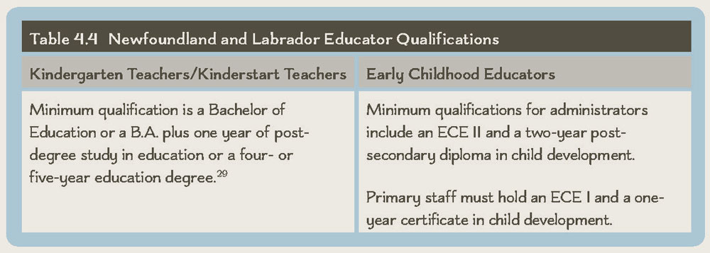 Table 4.4 Newfoundland and Labrador Educator Qualifications
