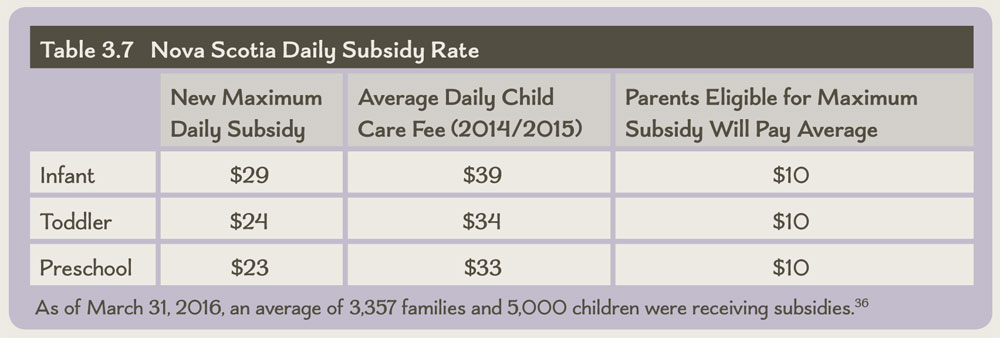 Table 3.7 Nova Scotia Daily Subsidy Rate
