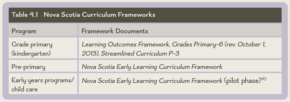 4. LEARNING ENVIRONMENT Table 4.1 Nova Scotia Curriculum Frameworks