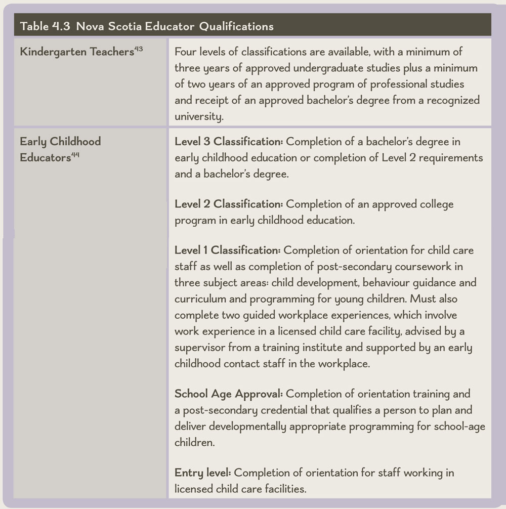 Table 4.3 Nova Scotia Educator Qualifications