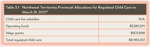 <p>Table 2.1 Northwest Territories Provincial Allocations for Regulated Child Care to March 31, 2017</p>