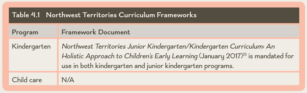 Table 4.1 Northwest Territories Curriculum Frameworks