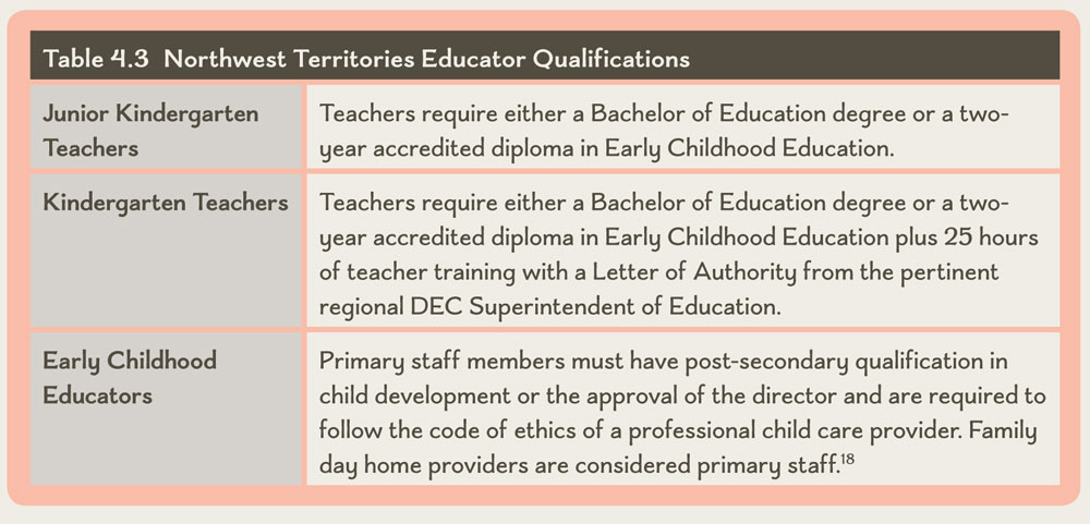 Table 4.3 Northwest Territories Educator Qualifications