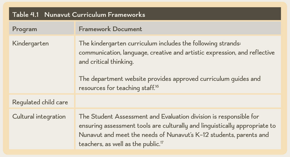 Table 4.1 Nunavut Curriculum Frameworks