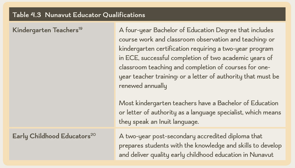 Table 4.3 Nunavut Educator Qualifications