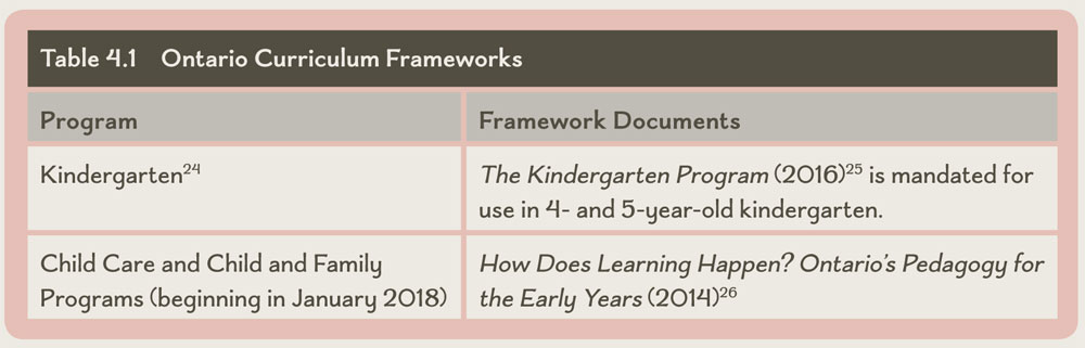 Table 4.1 Ontario Curriculum Frameworks