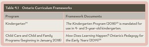 <p>Table 4.1 Ontario Curriculum Frameworks</p>