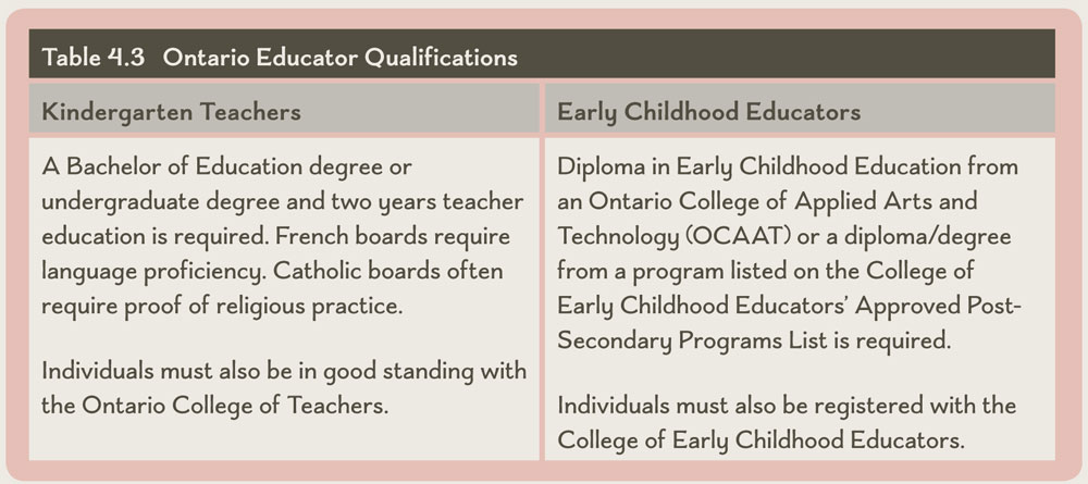 Table 4.3 Ontario Educator Qualifications