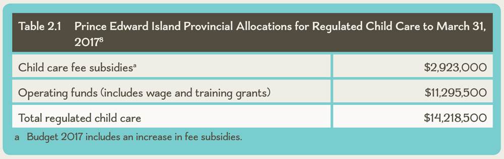 Table 2.1 Prince Edward Island Provincial Allocations for Regulated Child Care to March 31, 2017