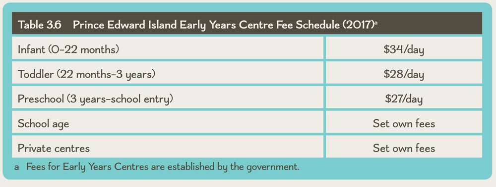 Table 3.6 Prince Edward Island Early Years Centre Fee Schedule (2017)