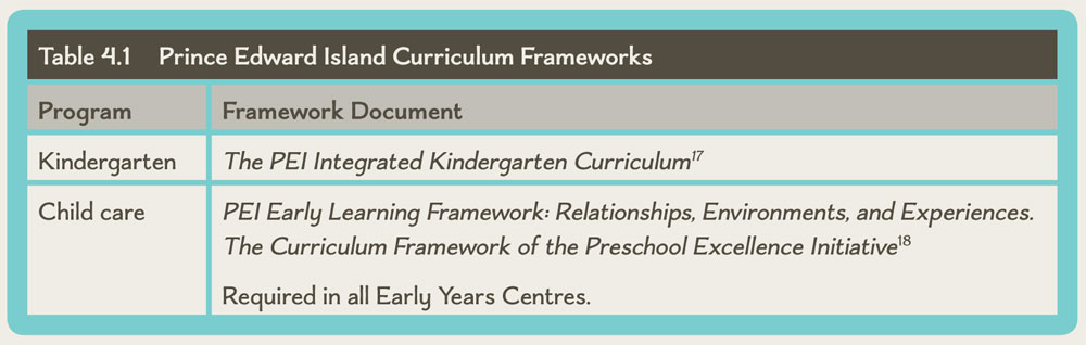 Table 4.1 Prince Edward Island Curriculum Frameworks