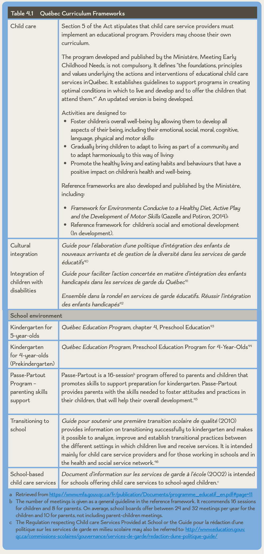Table 4.1 Québec Curriculum Frameworks
