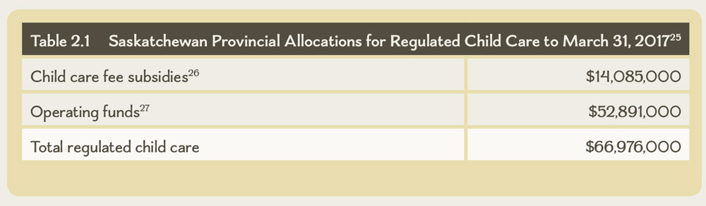 Table 2.1 Saskatchewan Provincial Allocations for Regulated Child Care to March 31, 201725