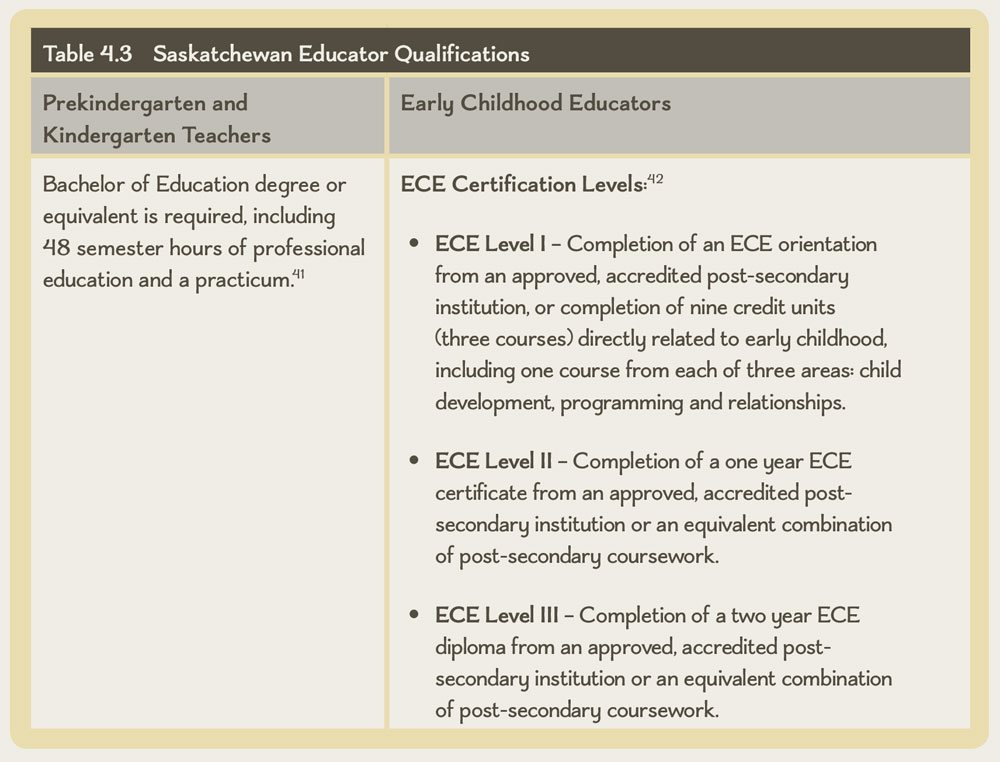 Table 4.3 Saskatchewan Educator Qualifications
