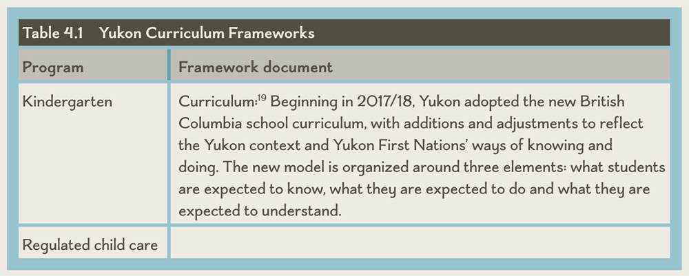 Table 4.1 Yukon Curriculum Frameworks