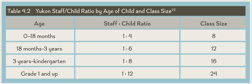 table-4-2-yukon-staff-child-ratio-by-age-of-child-and-class-size