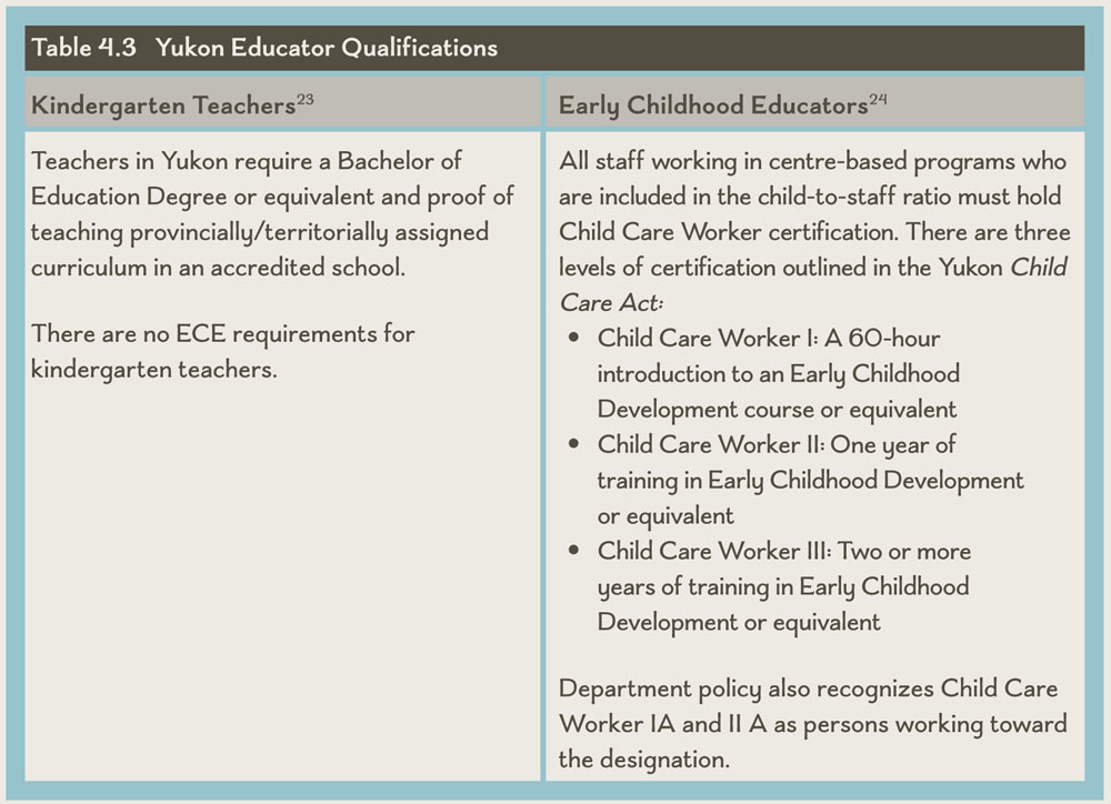 Table 4.3 Yukon Educator Qualifications