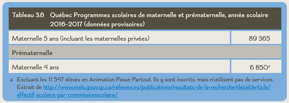 Tableau 3.6 Québec Programmes scolaires de maternelle et prématernelle, année scolaire 2016–2017 (données provisoires)