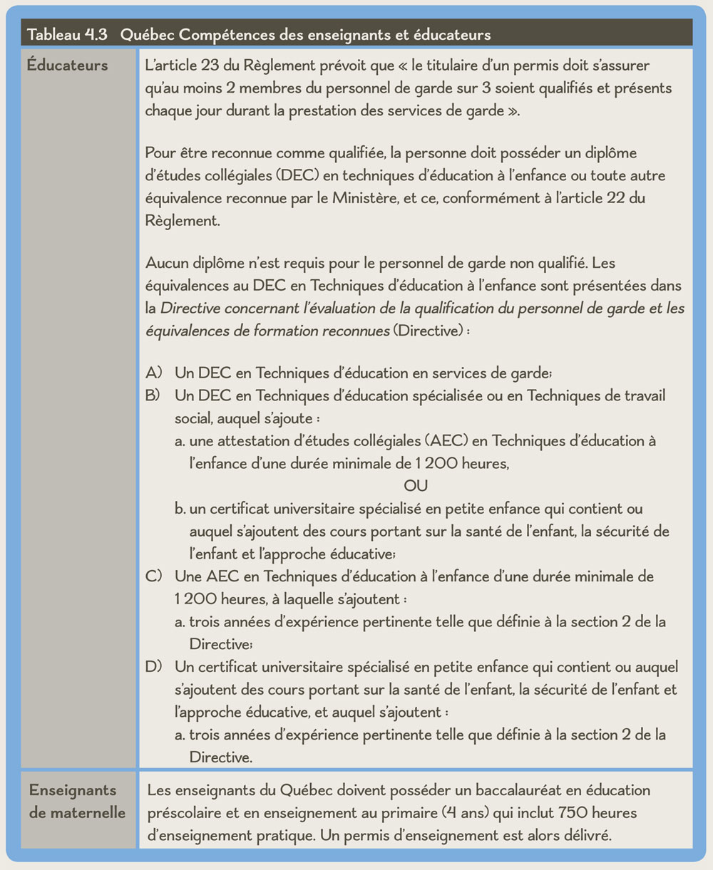 Tableau 4.3 Québec Compétences des enseignants et éducateurs