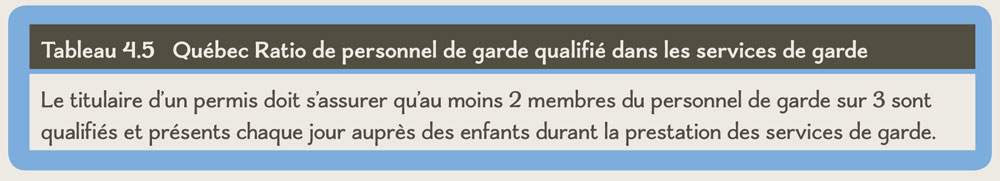 Tableau 4.5 Québec Ratio de personnel de garde qualifié dans les services de garde