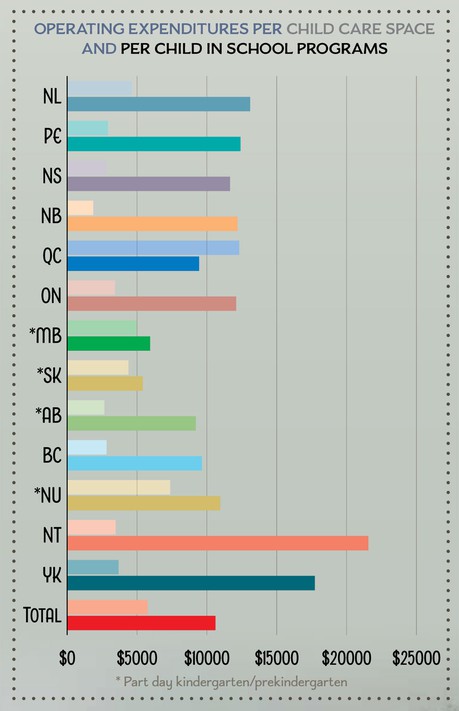Operating Expeditures per Child Care Space and Per Child in School Programs