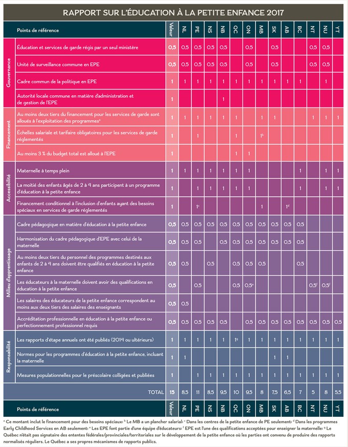 Early Childhood Education Report 2017