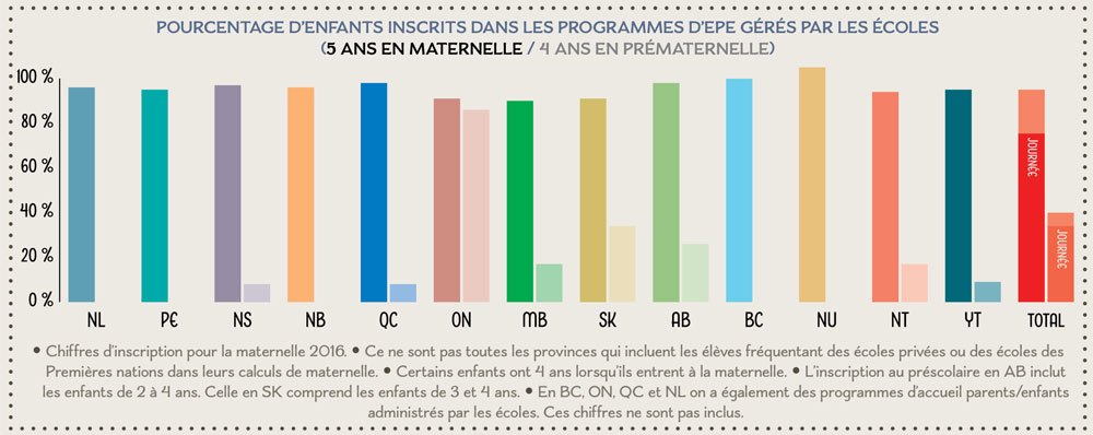 Percentage Enrolled in School-Operated ECE Programs