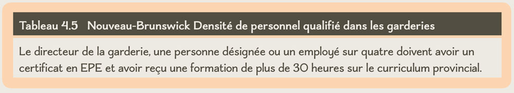 Tableau 4.5 Nouveau-Brunswick Densité de personnel qualifié dans les garderies