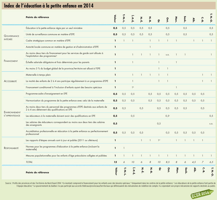 Index de  l’éducation à la petite enfance 2014