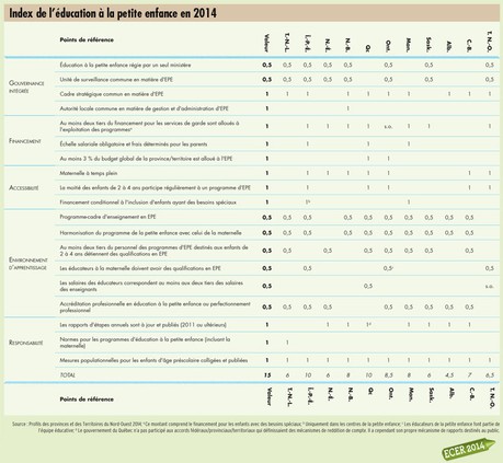 Rapport sur l’éducation à la petite enfance 2014