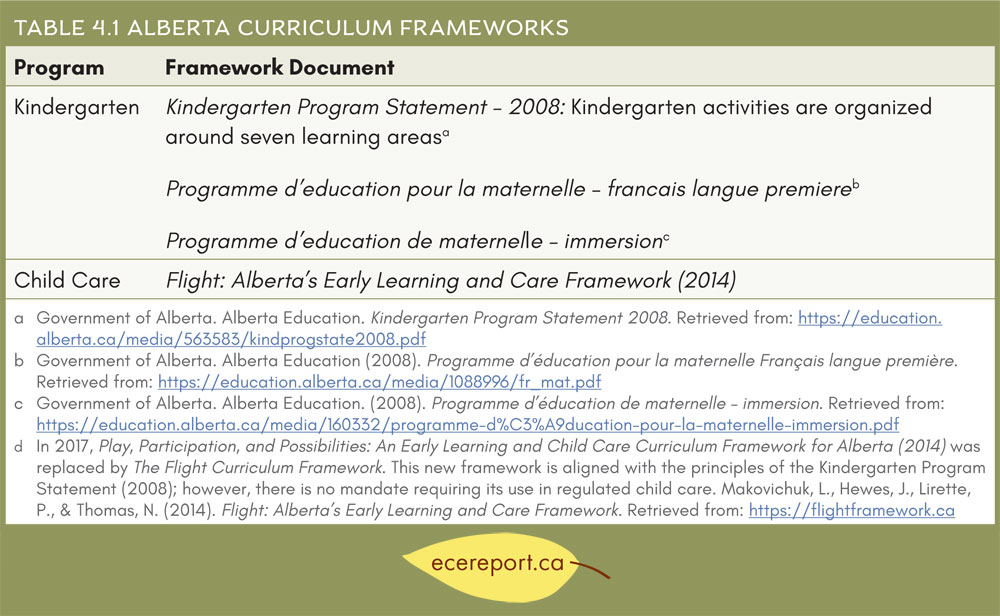 Table 4.1 Alberta Curriculum Frameworks