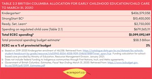<p>Table 2.2 British Columbia Allocation for Early Childhood Education/Child Care to March 31, 2020</p>