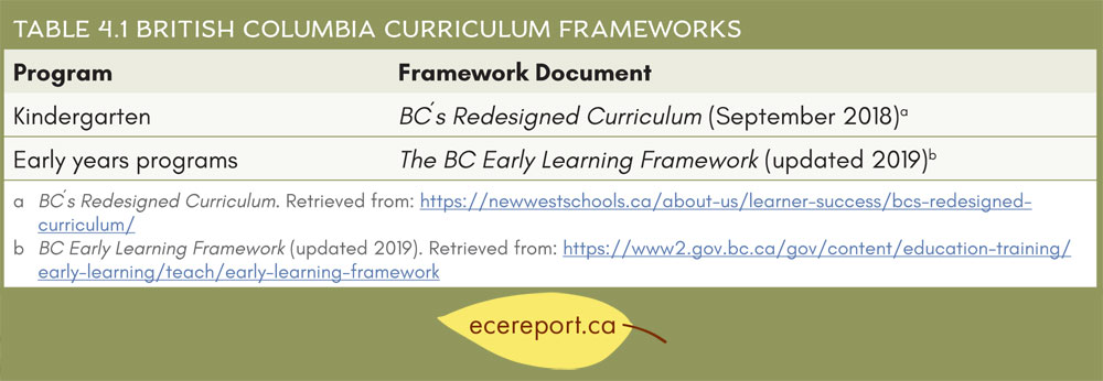 Table 4.1 British Columbia Curriculum Frameworks