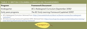 <p>Table 4.1 British Columbia Curriculum Frameworks</p>