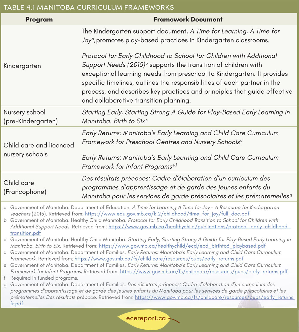 Table 4.1 Manitoba Curriculum Frameworks